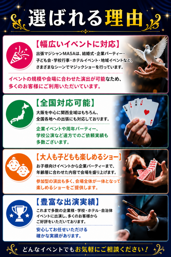 選ばれる理由

【幅広いイベントに対応】

出張マジシャンMASAは、結婚式・企業パーティー・子ども会・学校行事・ホテルイベント・地域イベントなど、さまざまなシーンでマジックショーを行っています。

イベントの規模や会場に合わせた演出が可能なため、多くのお客様にご利用いただいています。

【全国対応可能】

大阪を中心に関西全域はもちろん、全国各地への出張にも対応しております。

企業イベントや周年パーティー、学校公演など遠方でのご依頼実績も多数ございます。

【大人も子どもも楽しめるショー】

お子様向けイベントから企業パーティーまで、年齢層に合わせた内容で会場を盛り上げます。

参加型の演出も多く、会場全体が一体となって楽しめるショーをご提供します。

【豊富な出演実績】

これまで多数の企業様・学校・ホテル・自治体イベントに出演し、多くのお客様からご好評をいただいております。